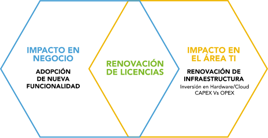infografia journey 2 infografia journey 2