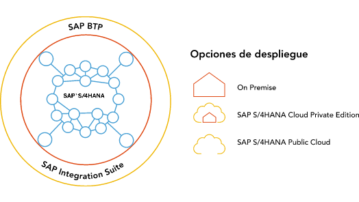 infografia journey definitiva