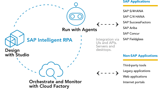 process mining sap