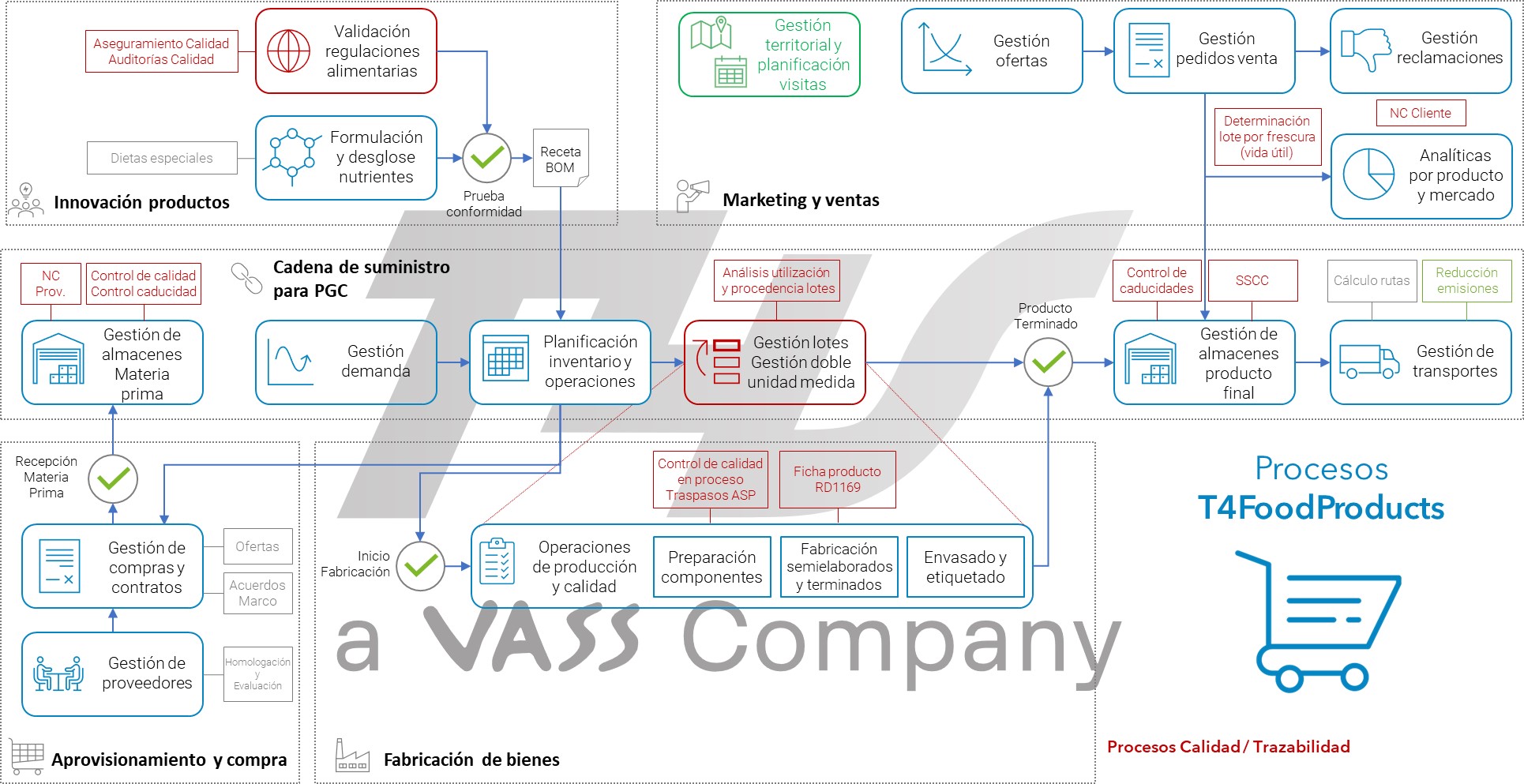 esquema lifescience cx