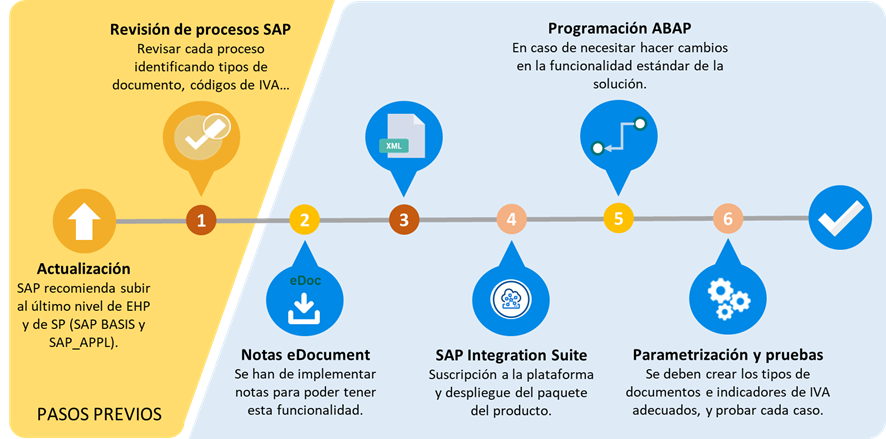 SAP-CX