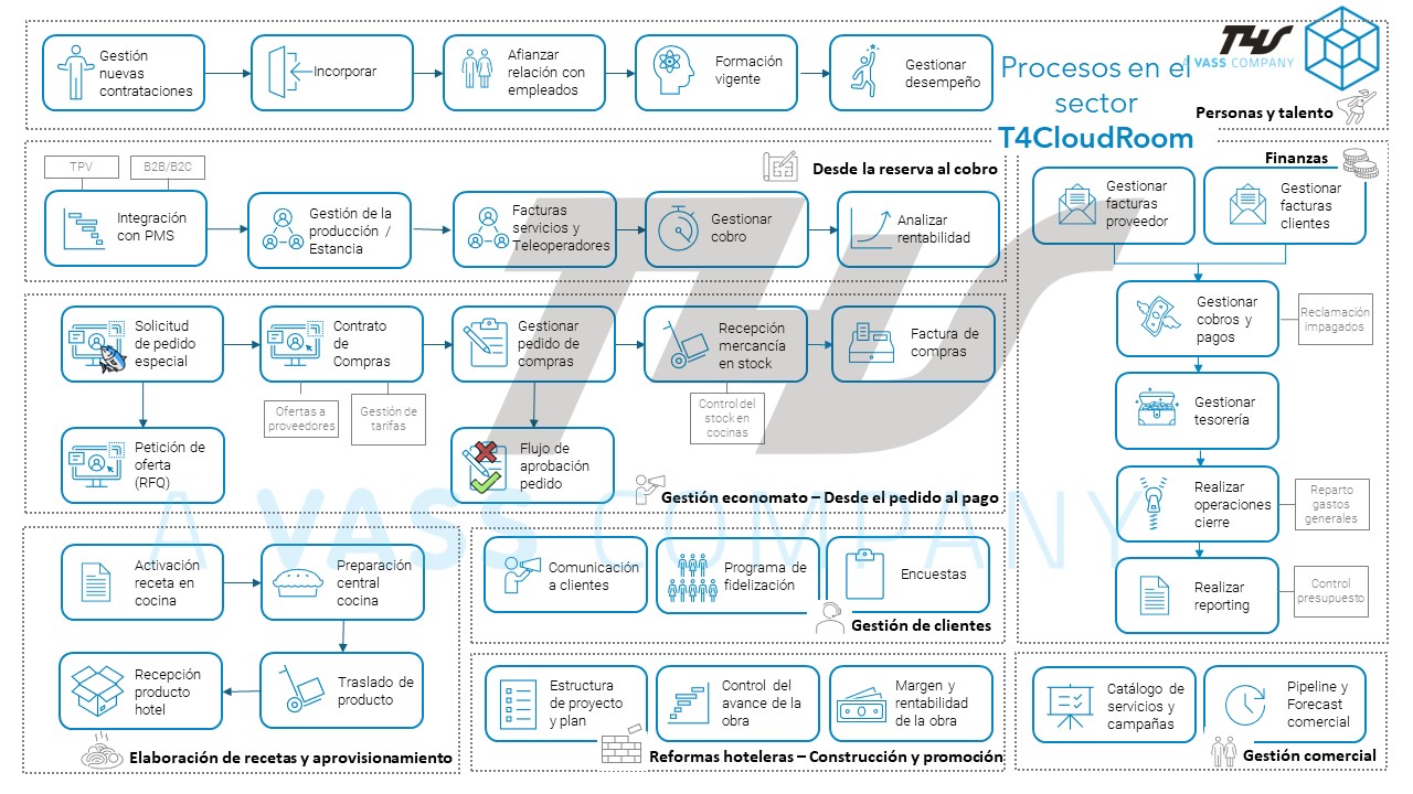 Diagrama T4CloudRoom